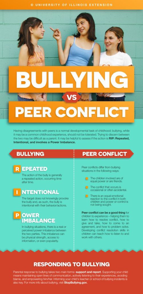 bullying vs. Peer Conflict