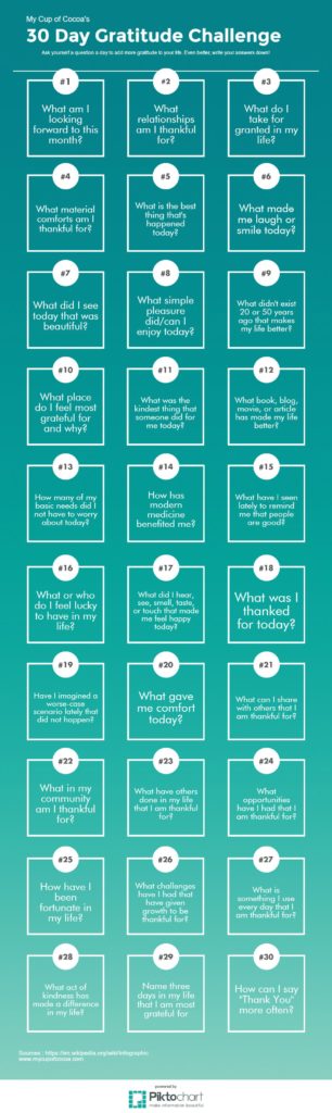 www.mycupofcocoa.com 30 Day Gratitude Challenge